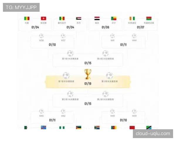 2026世界杯48队12个小组怎么分组，各小组4队赛制规则详解