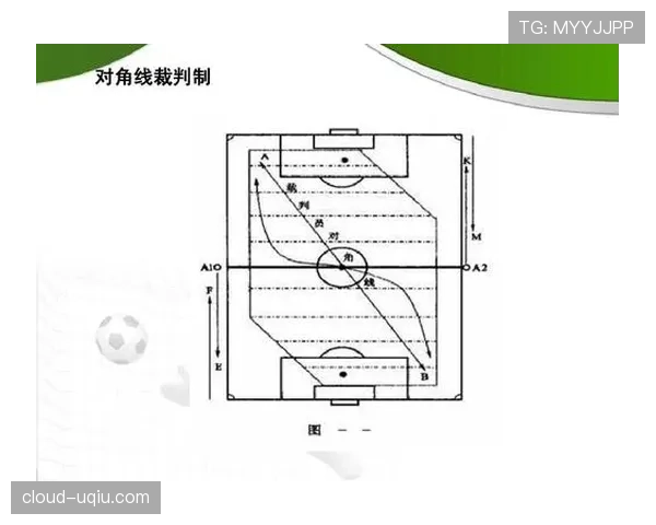 裁判手势在足球规则中的具体含义与判罚标准解析