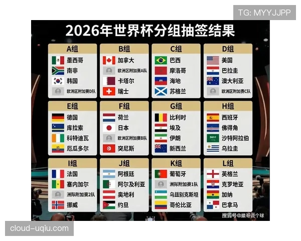 加拿大男足2026世界杯小组赛前景解析