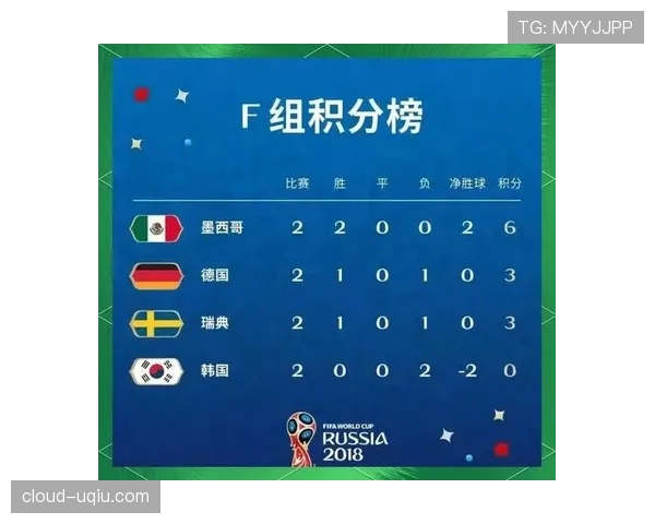 南非世界杯小组赛总结：末轮胜利拿到淘汰赛资格