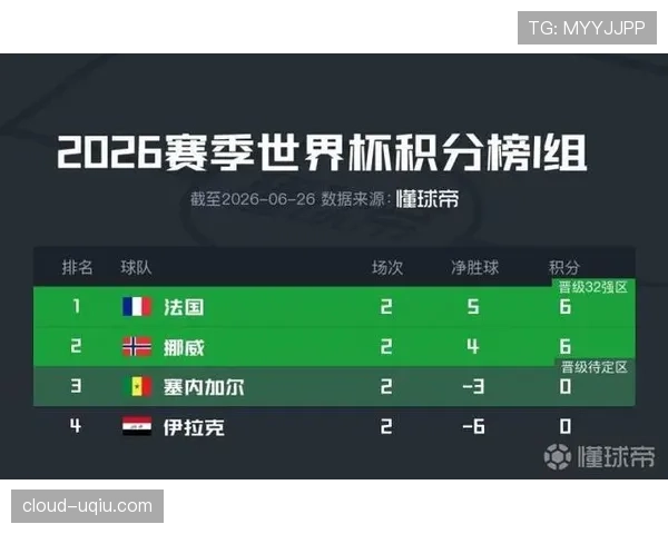 世界杯西班牙末轮新闻：一球取胜锁定小组第一
